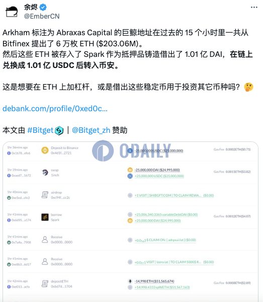 Abraxas Capital地址过去15小时从Bitfinex提出6万枚ETH