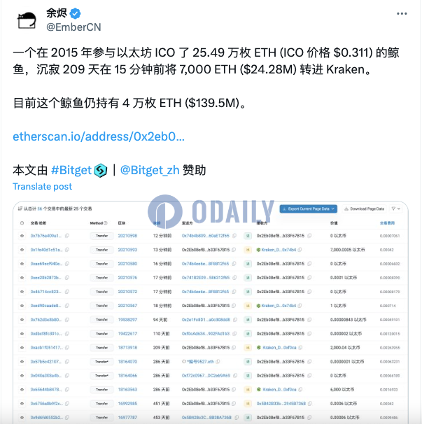 沉寂209天的某以太坊ICO参与地址将7000枚ETH存入Kraken