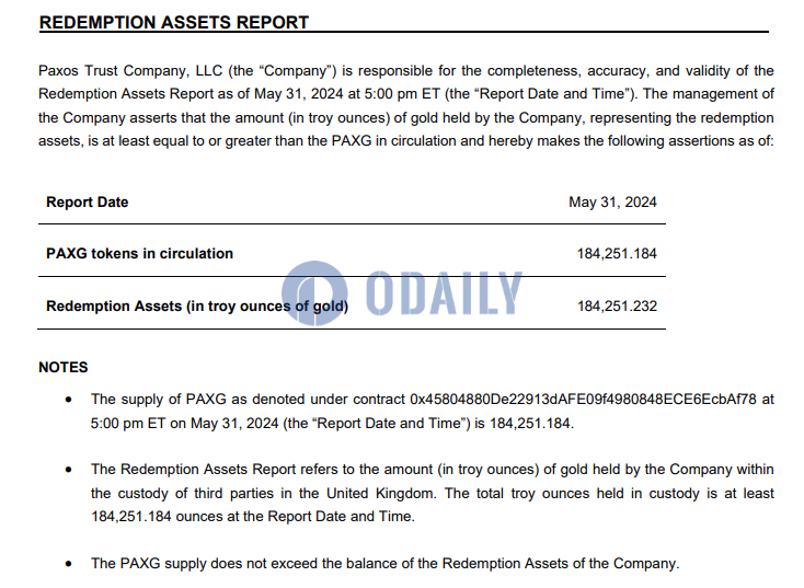 Paxos发布5月PAXG透明度报告，储备黄金为184,251.232金衡盎司