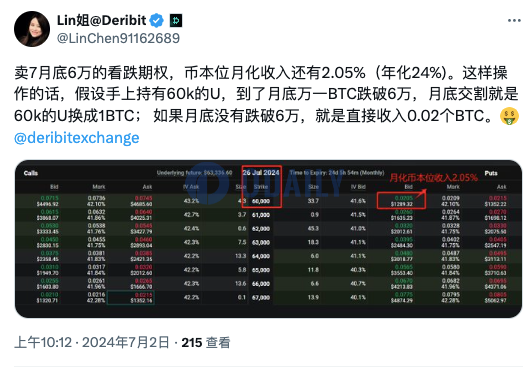 Deribit亚太商务负责人：卖7月底6万美元看跌期权币本位月化收入达2.05%