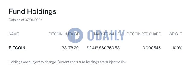 Bitwise BITB截至7月1日持有超3.8万枚BTC