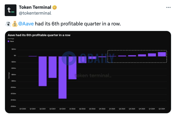 Aave已连续六个季度盈利