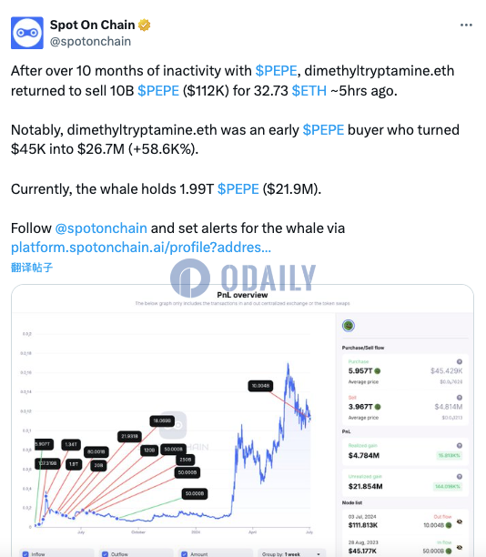 鲸鱼dimethyltryptamine.eth时隔10月卖出100亿枚PEPE