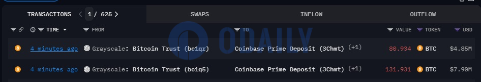 灰度向Coinbase Prime地址转入约212枚比特币