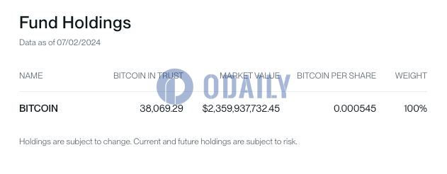 Bitwise BITB截至7月2日BTC持仓较前一日减少109枚