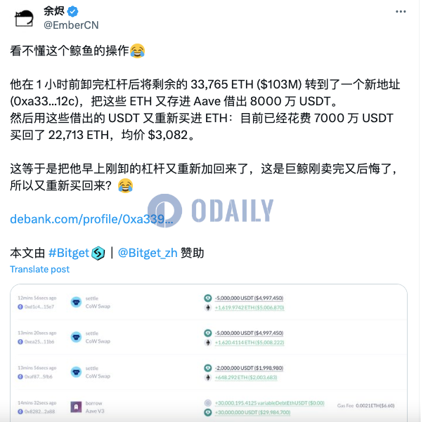 某巨鲸1小时前卸完杠杆后花费7000万枚USDT买回22713枚ETH