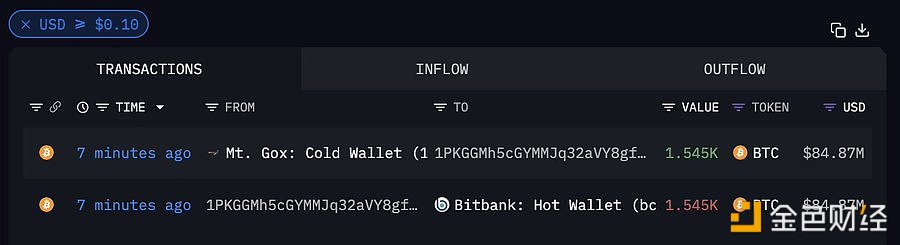 Mt. Gox两分钟前将1544枚BTC转移至新地址