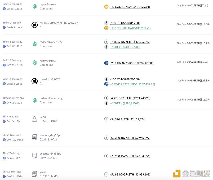 某地址被清算4,215枚ETH