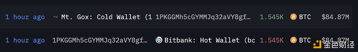 Mt. Gox将另外1,545枚BTC转移到Bitbank