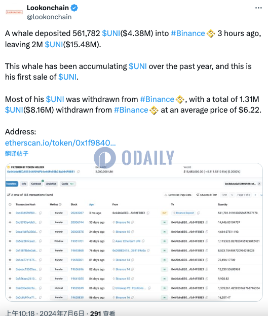 某鲸鱼3小时前向币安存入561782枚UNI，约合438万美元