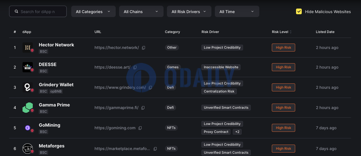 BNB Chain高风险DappBay警报列表新增Hector Network等项目