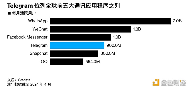 TON Blockchain资产在复苏后突破10亿美元