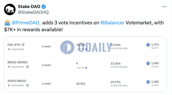 PrimeDAO在Balancer Votemarket上新增3项投票激励