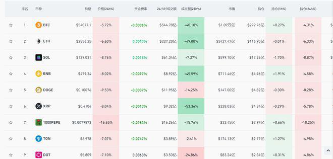 <b>比特币突然大跌，虚拟货币超8万人爆仓，什么原因？</b>