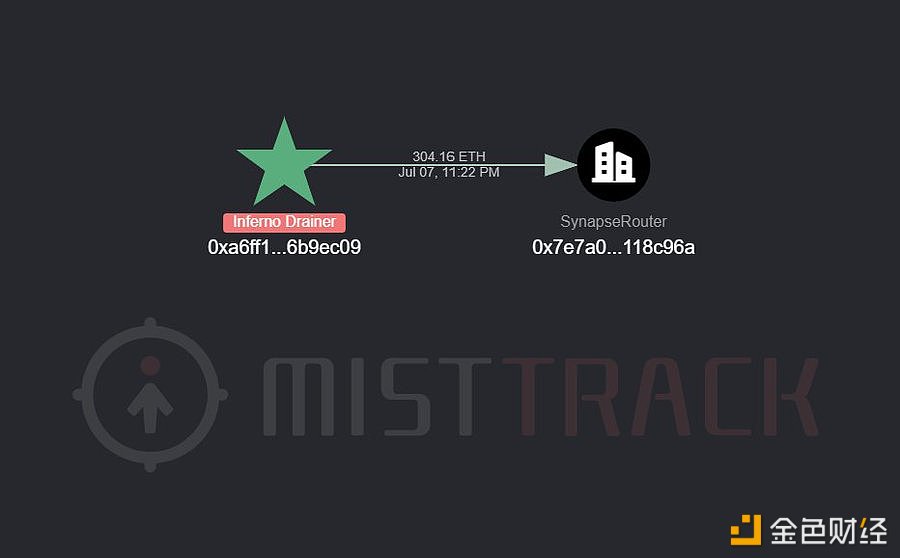 MistTrack：Inferno Drainer再次被激活