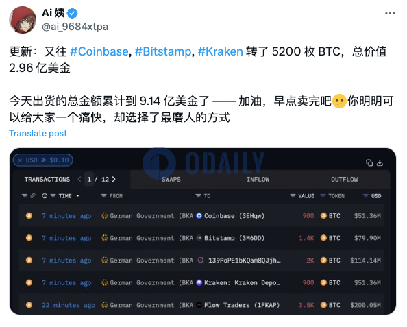 德国政府地址再度向交易所转入5200枚BTC，价值2.96亿美元