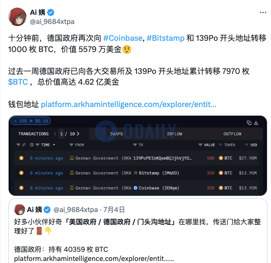 德国政府地址向Coinbase、Bitstamp等转移1000枚BTC