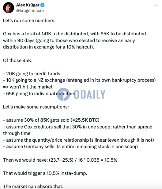 分析：极端情况下Mt.Gox和德国政府抛售可能引发比特币价格下跌10.5%