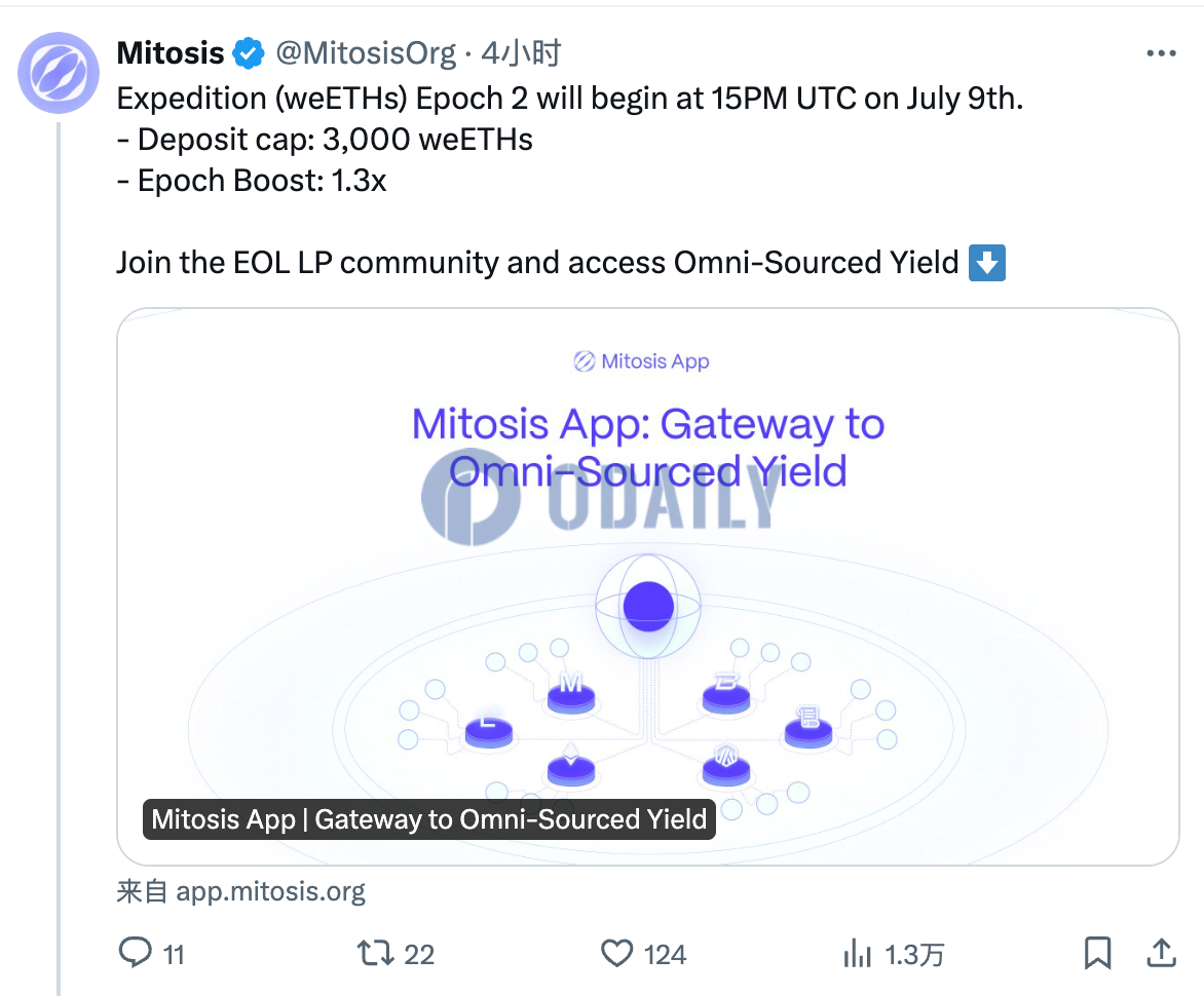 Mitosis将于今晚再次开放3000枚weETH的存款额度