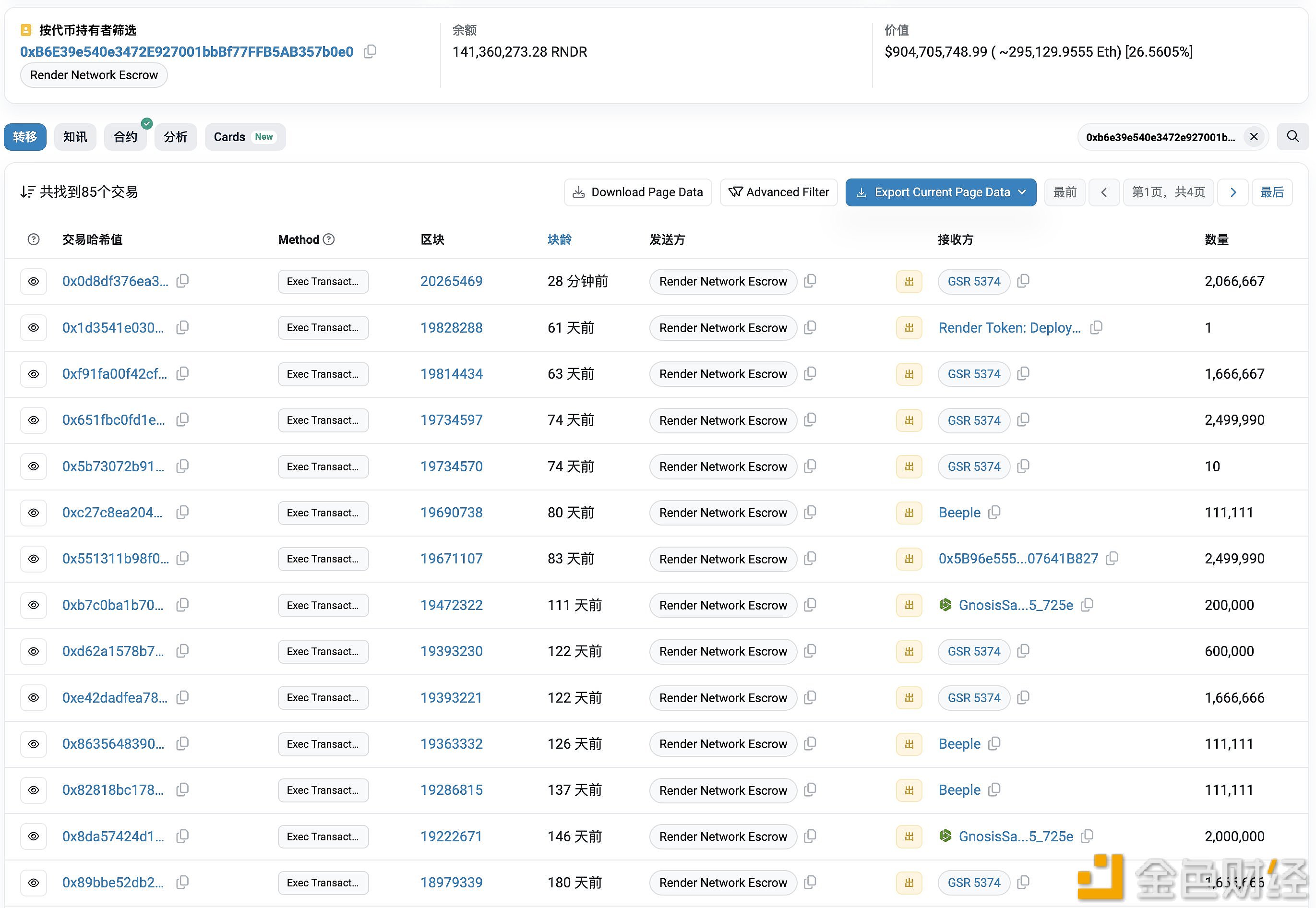 Render Network托管合约地址将206.6万枚RNDR转至做市商GSR Markets