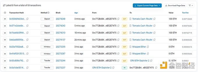 Curve Finance攻击者已向Tornado Cash存入超400枚ETH