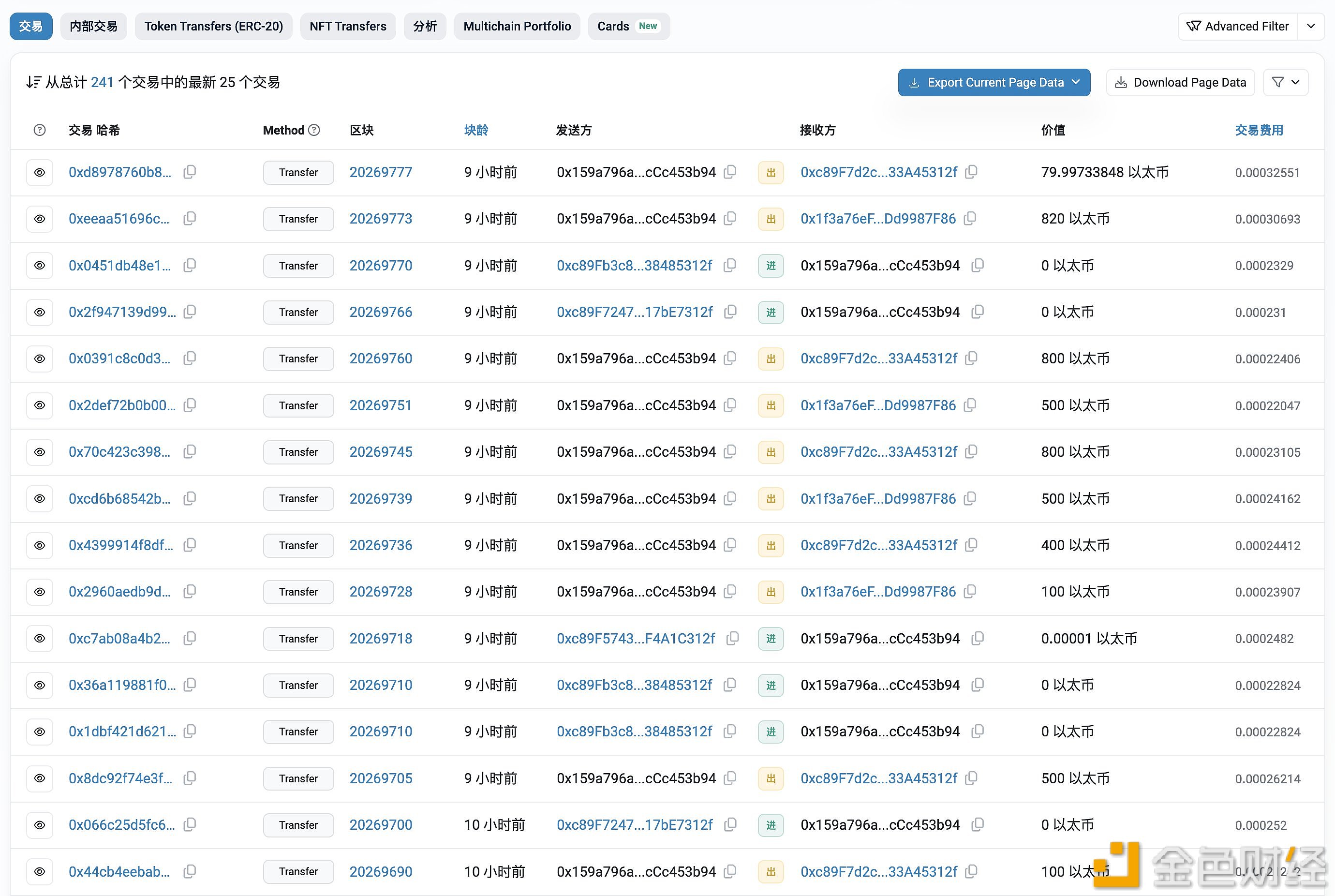 Golem Network 9小时前又将4,600枚ETH转进CEX