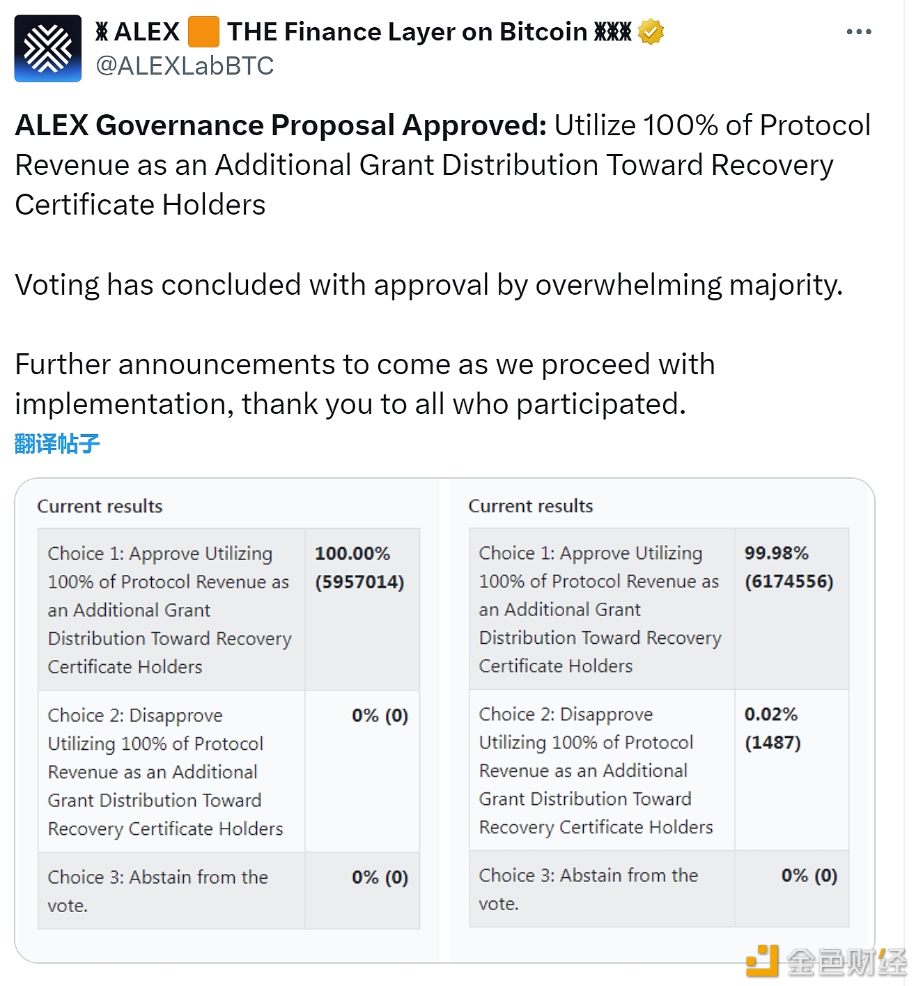 ALEX将100%协议收入作为对恢复证书持有者的额外补助分配提案获得通过