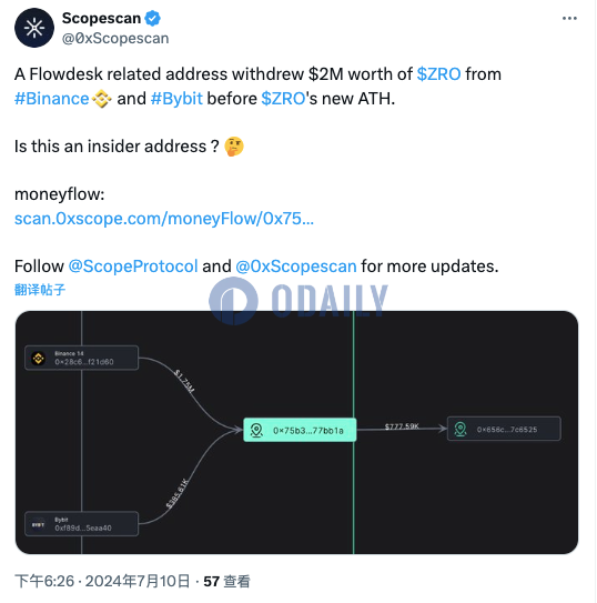 Flowdesk相关地址从币安和Bybit提取200万美元ZRO