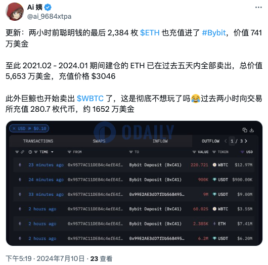 某聪明钱地址过去2小时将2384枚ETH存入Bybit，并向CEX存入280.7枚WBTC