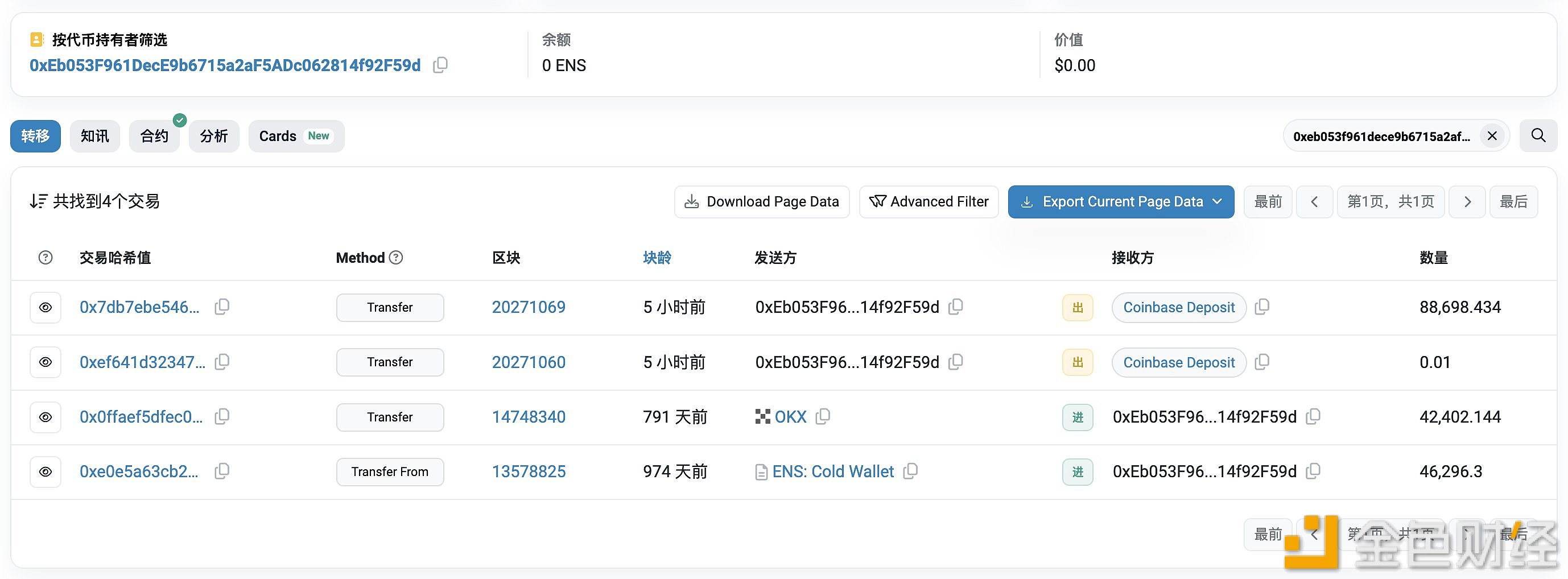 某地址在5小时前将地址里的8.8万枚ENS全部转入Coinbase