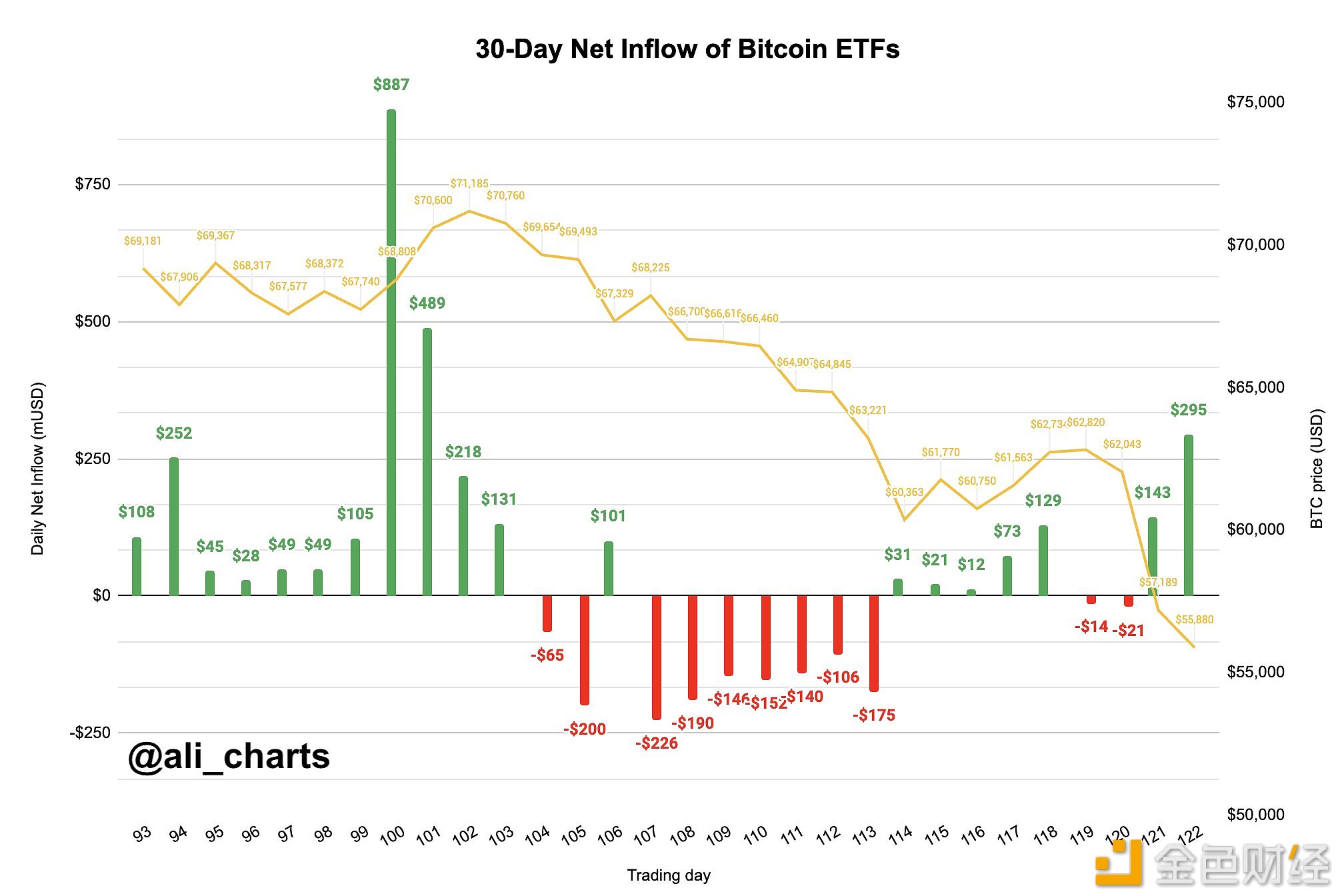 7月5日至7月7日期间现货比特币ETF购买价值4.38亿美元的BTC