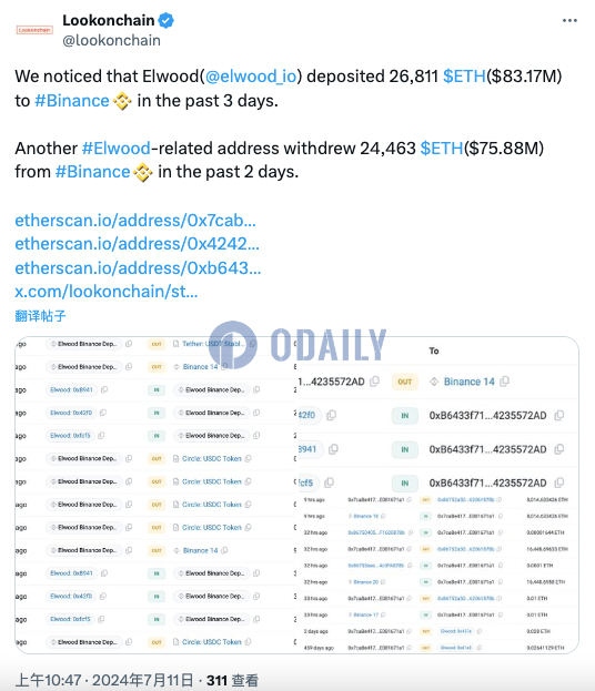 Elwood过去3天向币安存入26811枚ETH