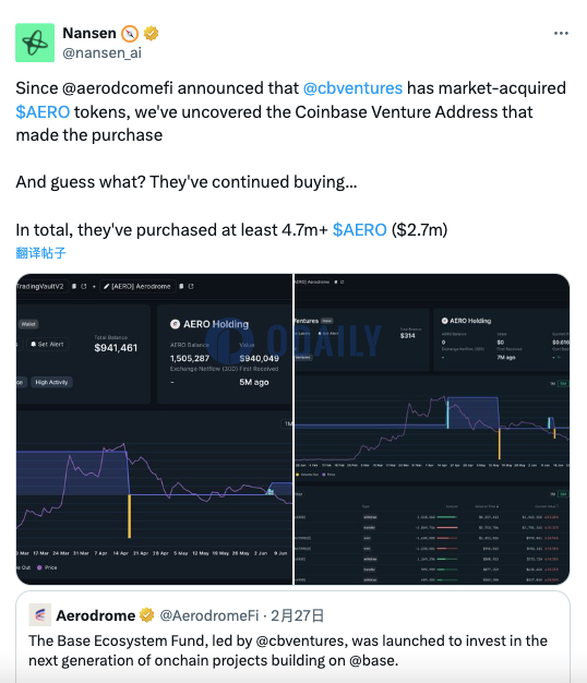 Nansen：Coinbase Ventures已购买至少270万美元AERO代币