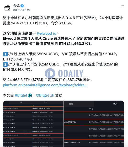 疑似Elwood地址6小时前从币安提出8014.6枚ETH，24小时累计提出24463.3枚ETH