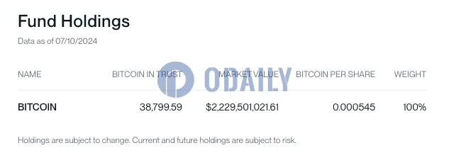 Bitwise BITB截至7月10日持有超3.87万枚BTC