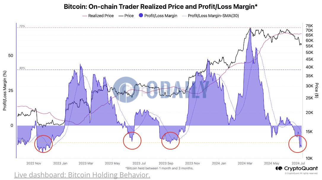 CryptoQuant：比特币市场费率为-17%，系FTX崩溃以来最低水平