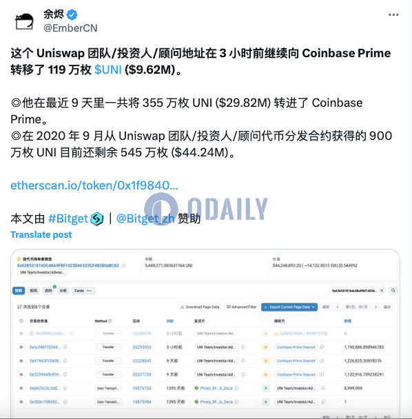 某Uniswap团队/投资人/顾问地址3小时前向Coinbase Prime转移119万枚UNI