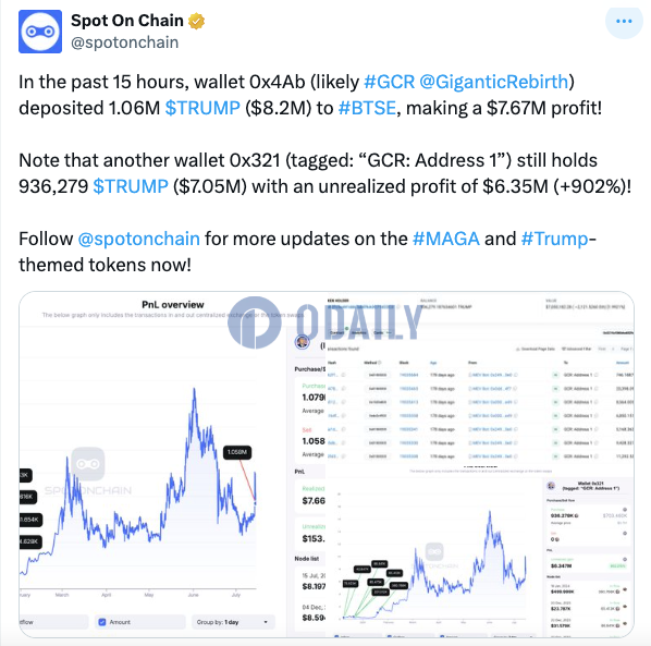 GCR另一地址仍持有936279枚TRUM，当前浮盈902%