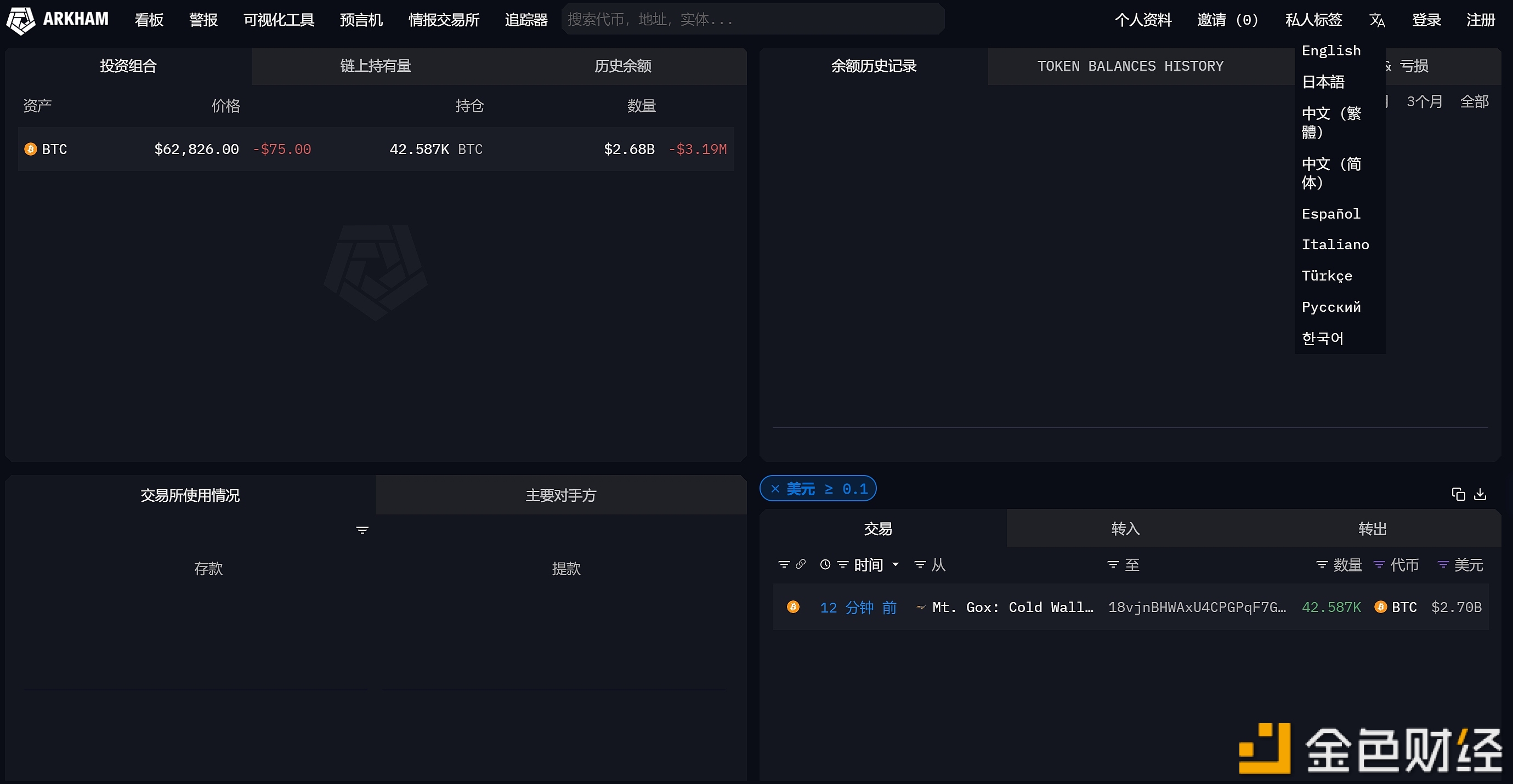 Mt.Gox地址于12分钟前将42587枚BTC转移至18vjn开头地址