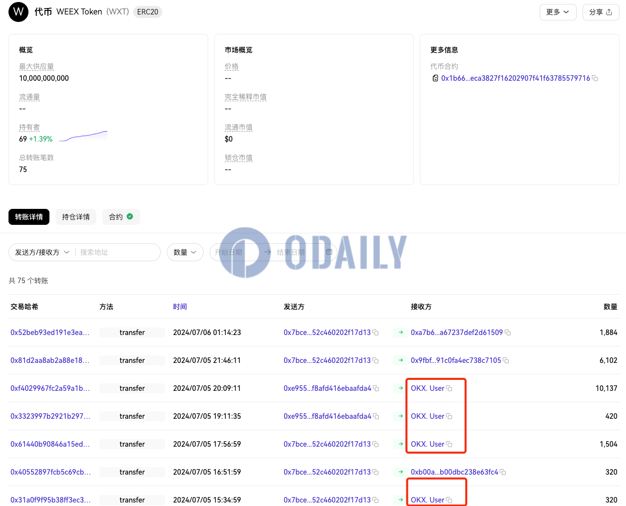 因Ticker同名，24笔WEEX Token被误充至OKX Wirex Token地址