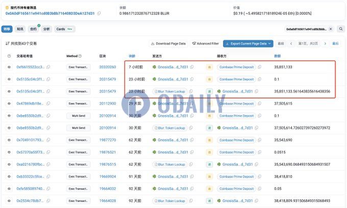 昨日解锁3585万枚BLUR已在7小时前转入Coinbase Prime