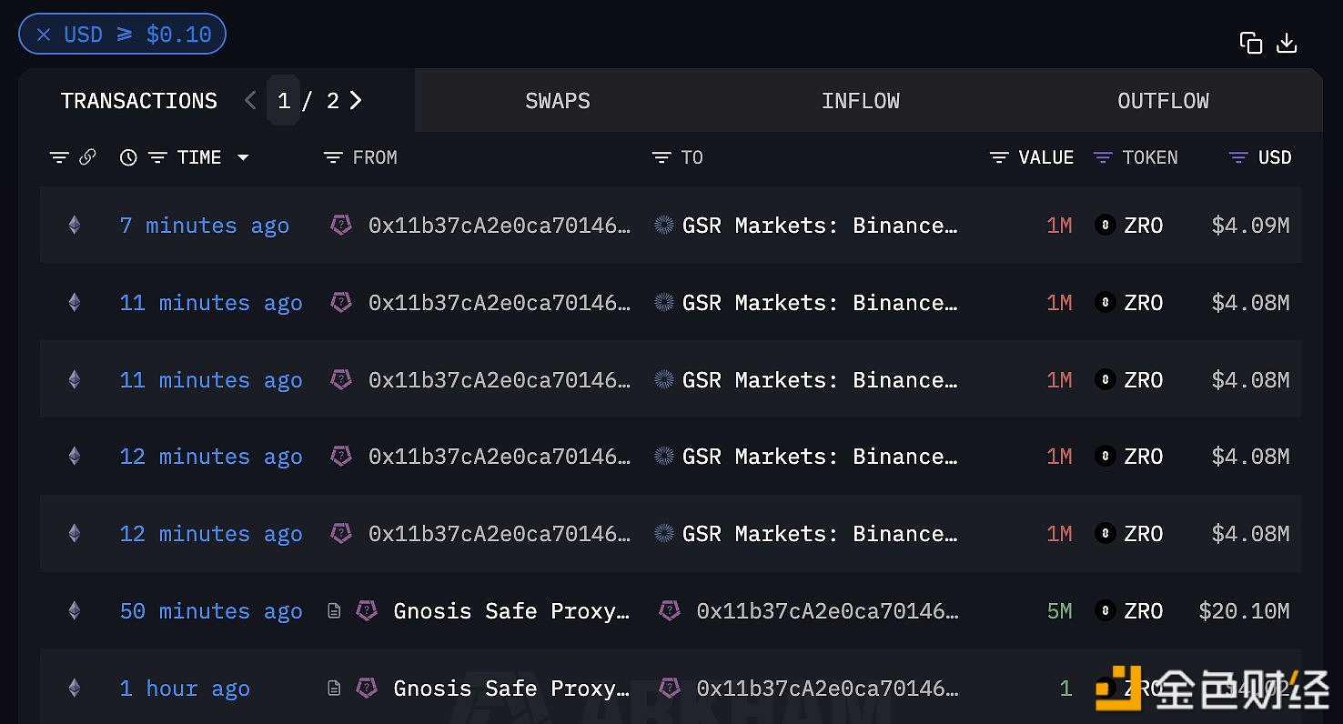 Wintermute多签地址向GSR Markets转移500万枚ZRO