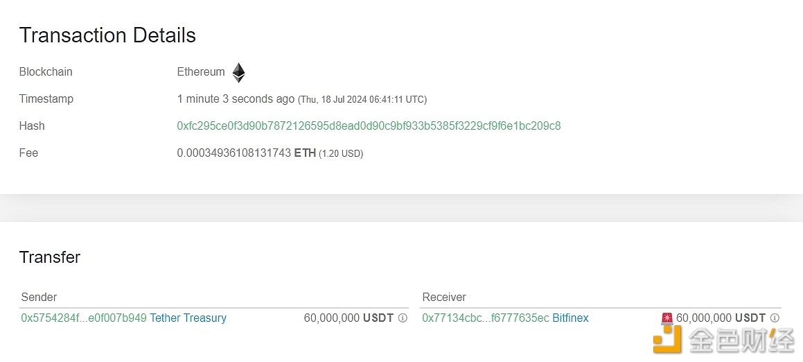 6000万枚USDT从Tether Treasury转移到Bitfinex