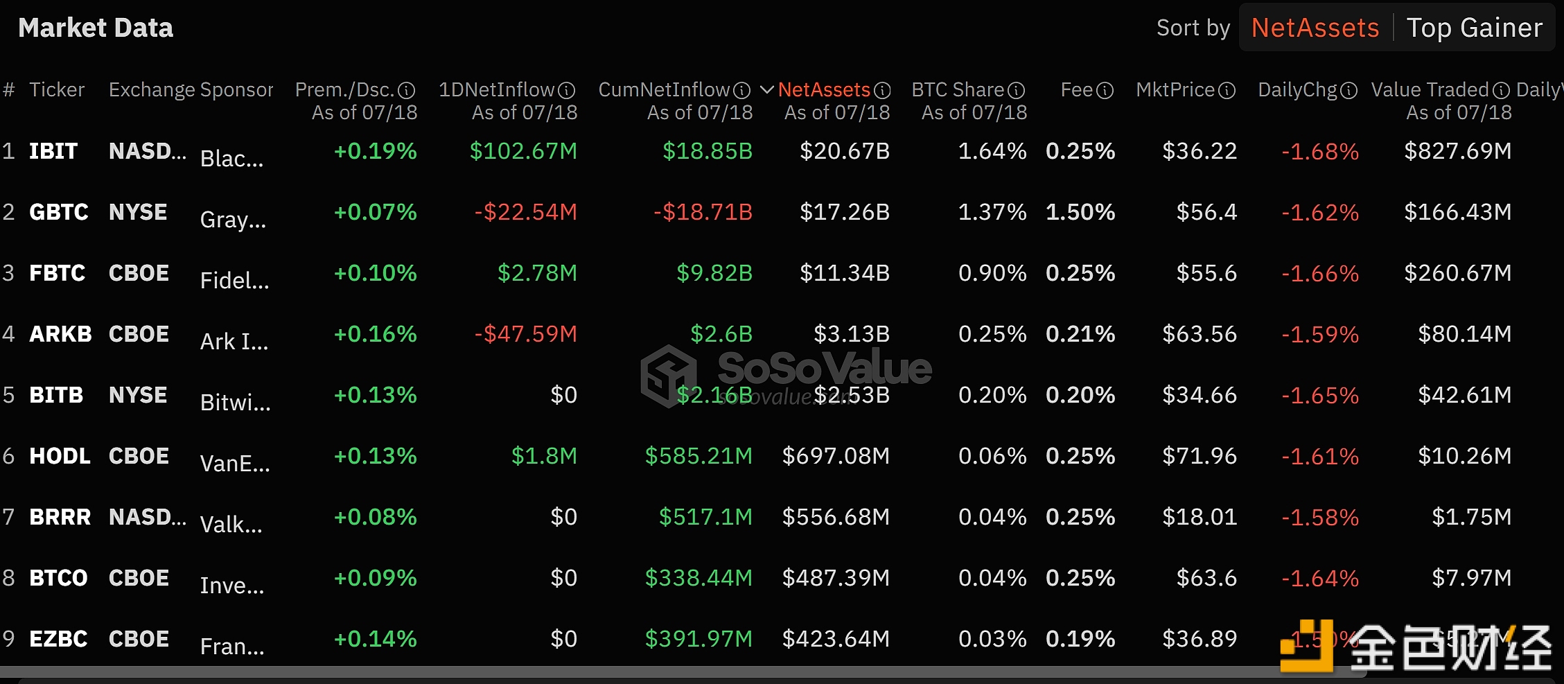 11只比特币现货ETF昨日总净流入超3700万美元