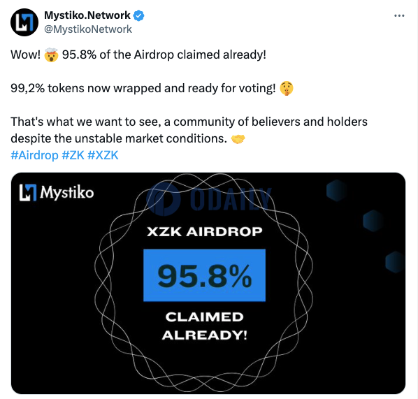 Mystiko.Network：95.8%的XZK空投已被申领