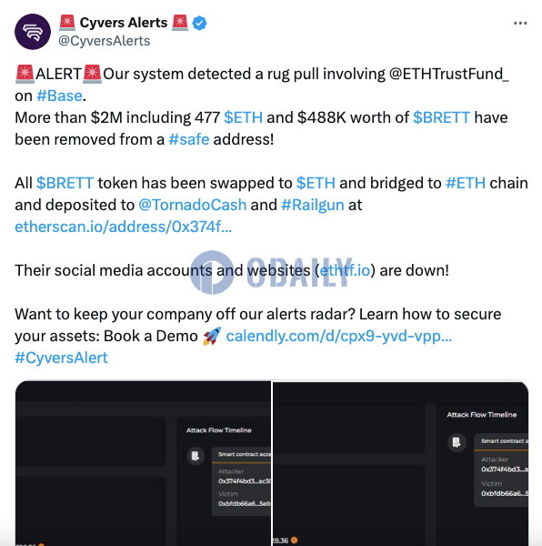 Cyvers Alerts：Base链上项目@ETHTrustFund_发生Rug Pull，损失超200万美元