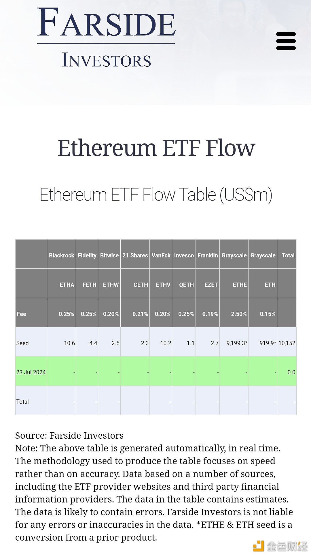 现货以太坊ETF交易将在1个多小时内开始