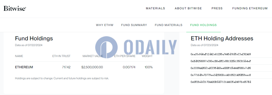 Bitwise现货以太坊ETF ETHW种子基金持仓量为717.42枚ETH