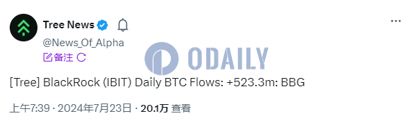 昨日贝莱德IBIT净流入5.233亿美元