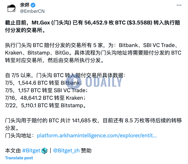 Mt.Gox已将35.58亿美元比特币转入执行赔付分发的交易所